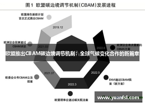 欧盟推出CBAM碳边境调节机制：全球气候变化合作的新篇章