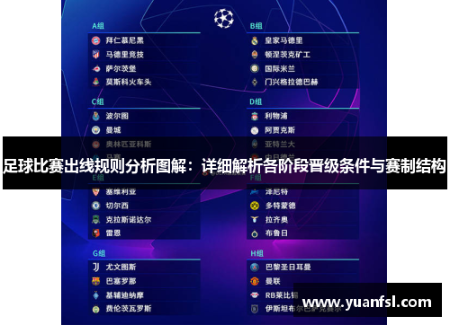 足球比赛出线规则分析图解：详细解析各阶段晋级条件与赛制结构